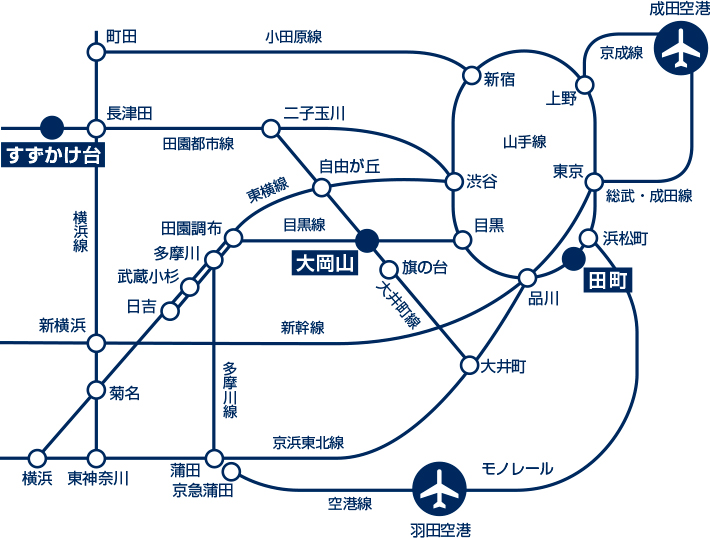 路線図