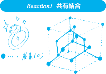 Reaction1 共有結合