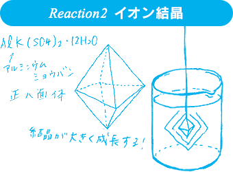 Reaction2 イオン結晶
