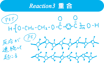 Reaction3 重合